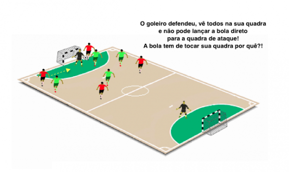 As Regras Hipermíopes Das Menores - Pedagogia Do Futsal