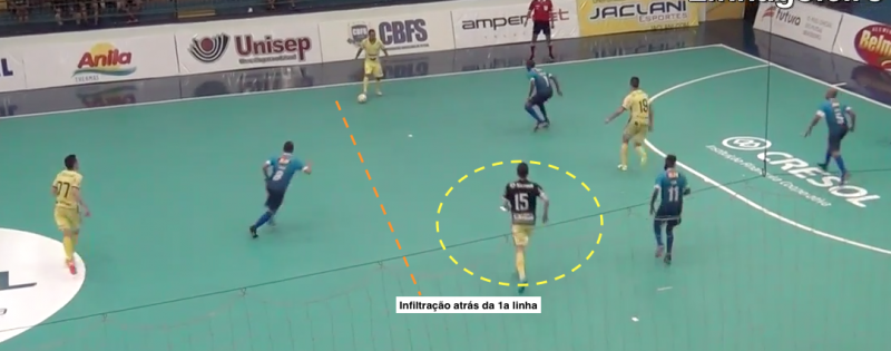 Sistemas táticos ofensivos no Futsal: o goleiro-linha - Ciência da