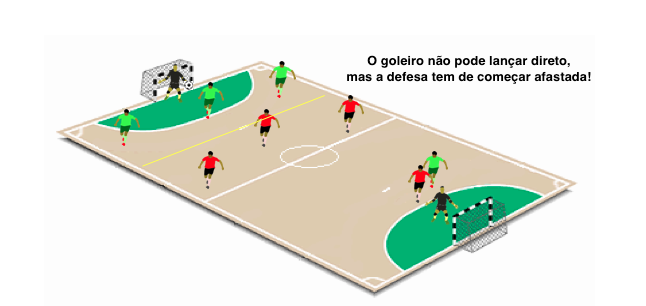 Regras Futsal: REGRA 01- Quadra de Jogo