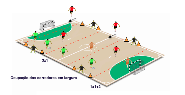 3 Dicas de Como Jogar BEM Futsal 